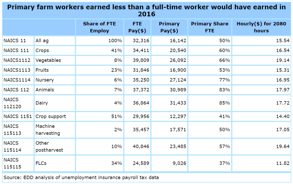 us-farm-employment-and-farm-workers-wilson-center